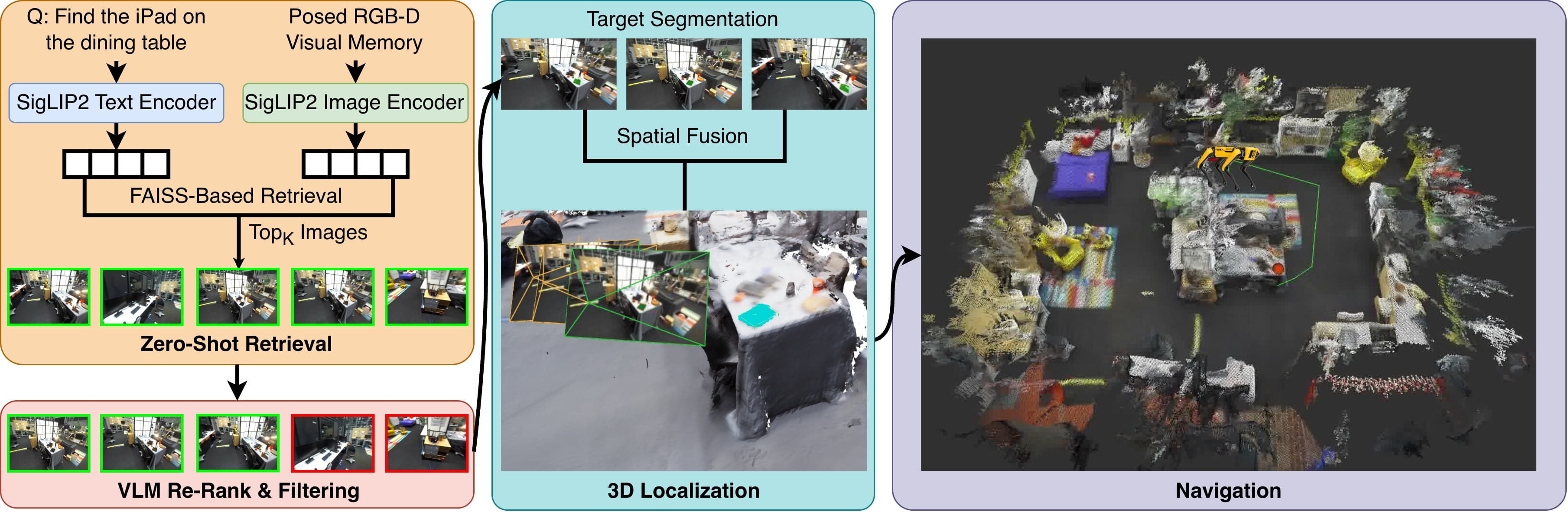 Method overview pipeline